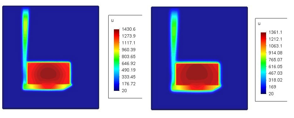 模擬凝固10000S時的溫度分布VS模擬凝固20000S時的溫度分布,材料行業應用解決方案