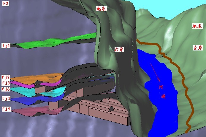 地下廠房結構及局部地形地質展示圖,巖石與地下工程數值模擬解決方案